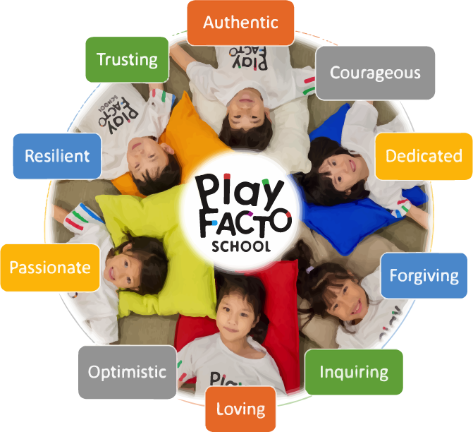 PlayFACTO School Positive Education