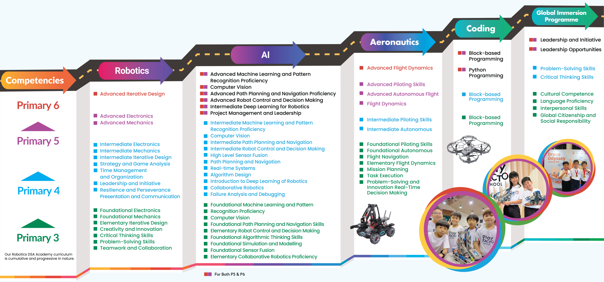 Student Care Singapore